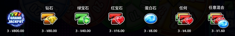幸运宝石触发，转盘惊喜连连